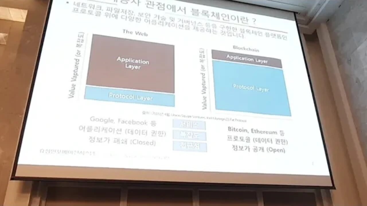 Blockchain Enterprise Construction