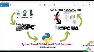 006 | OPC-DA to OPC-UA Converter | GUI Application in Python |