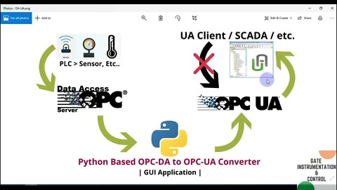 006 | OPC-DA to OPC-UA Converter | GUI Application in Python |