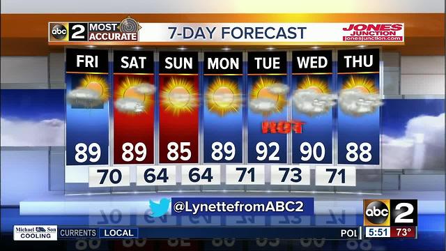 A wet start to Friday with humidity sticking around