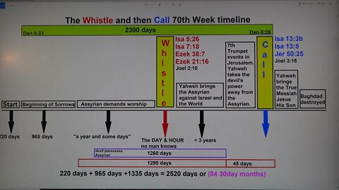 The Whistle and the Call 70th Week Timeline