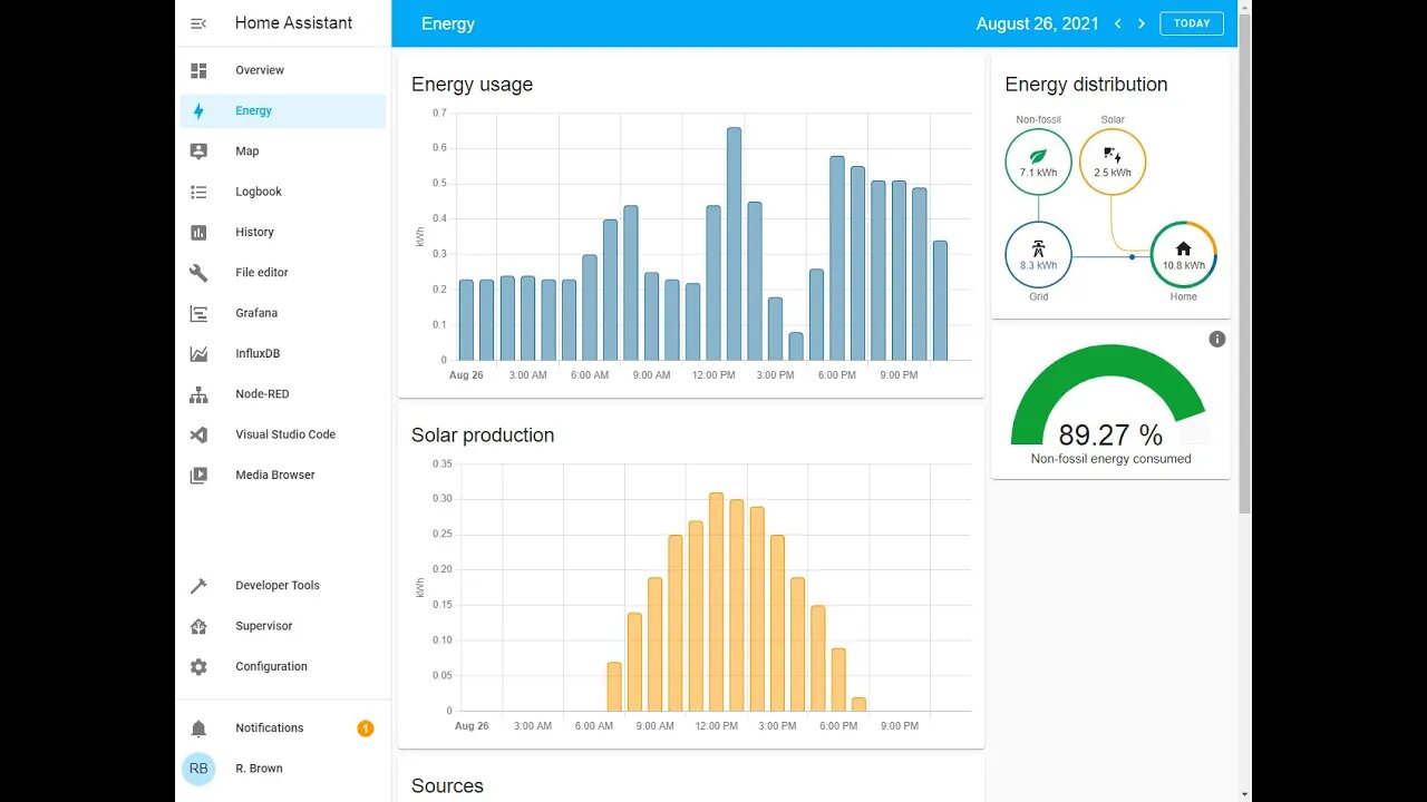 Home Assistant Energy Dashboard With Vera/Z-Wave Sensors