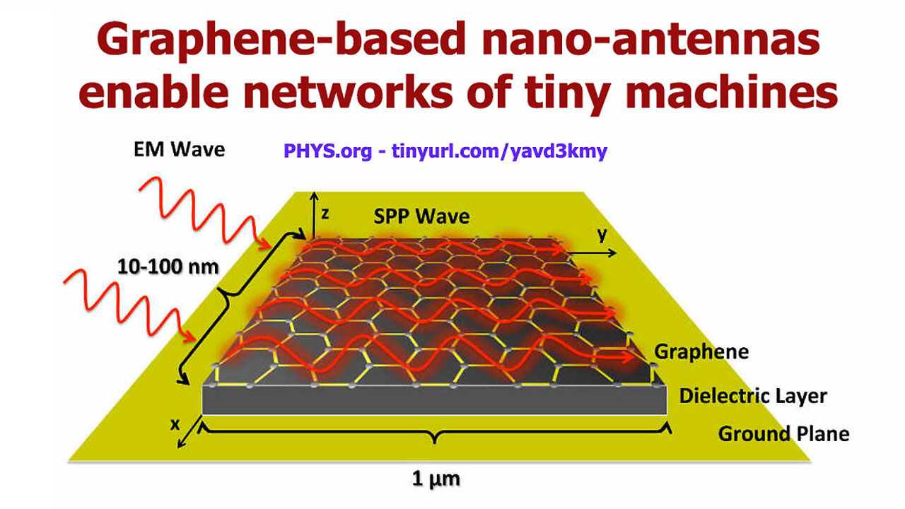 (DARPA) GRAPHENE PLASMONIC NANO TERAHERTZ ANTENNA "COVID MRNAS NOTHING MORE THAN BIO-NANO MACHINES"