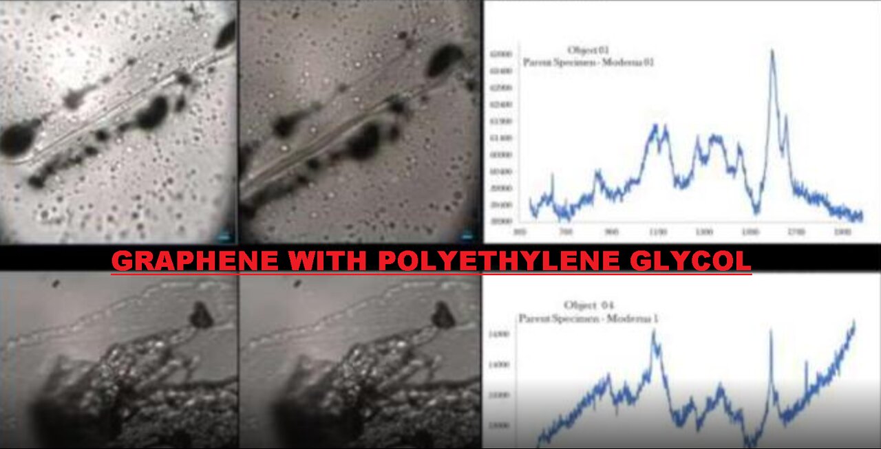 THIS IS HUGE: Official UK Lab study confirms Graphene Oxide in shots. Police notified