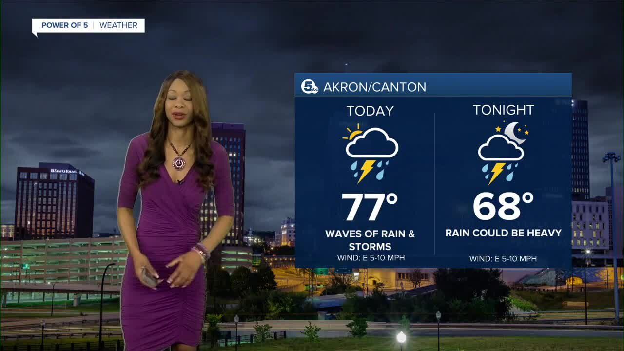 Akron weather
