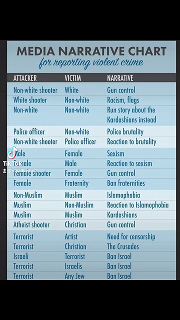 Maga Monday Truth Train