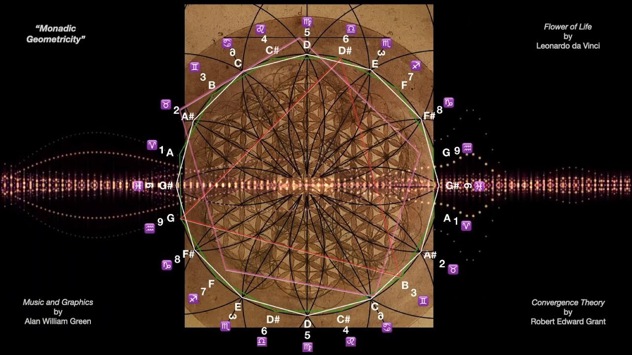 "The GREAT AWAKENING" Monadic Geometricity!