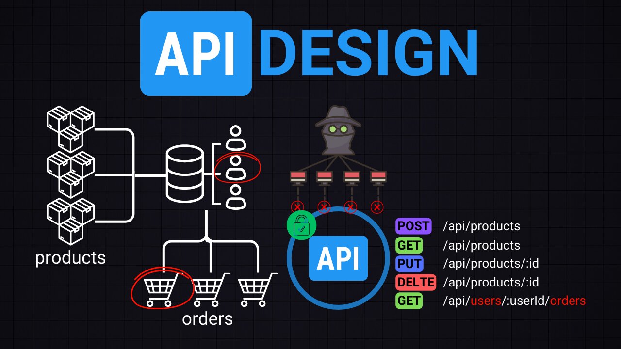 API Design 101: From Basics to Best Practices