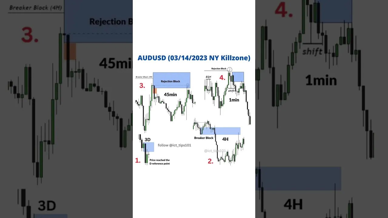 NY Session DAYTRADE #daytrading