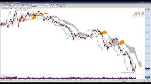 VISIONTUJA20220502 투자정보2022년 17주차, 국내선물