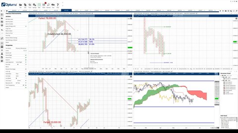 Bitcoin (BTC) Cryptocurrency Price Prediction, Forecast, and Technical Analysis - June 29th, 2021