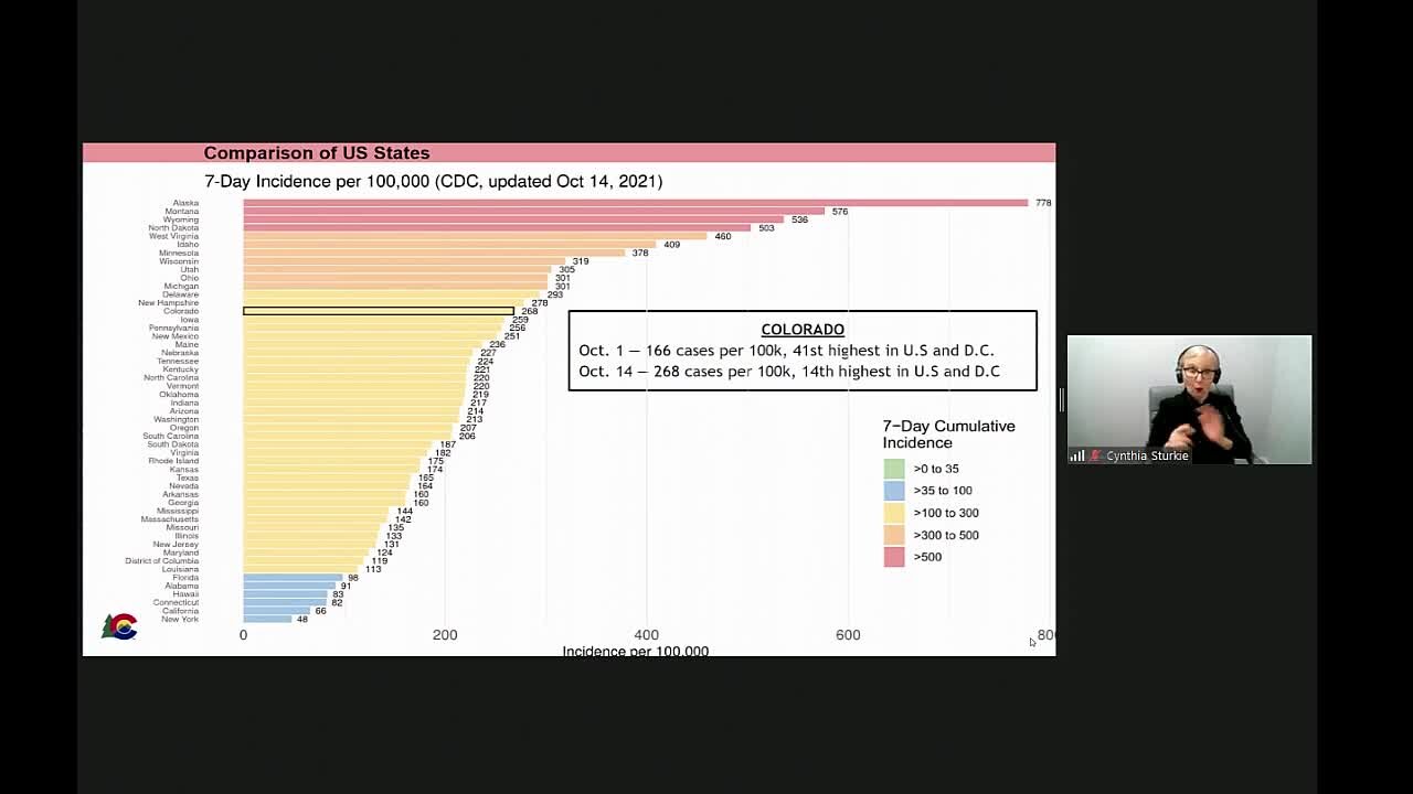 CDPHE: Colorado now 14th highest in US for COVID-19 transmission