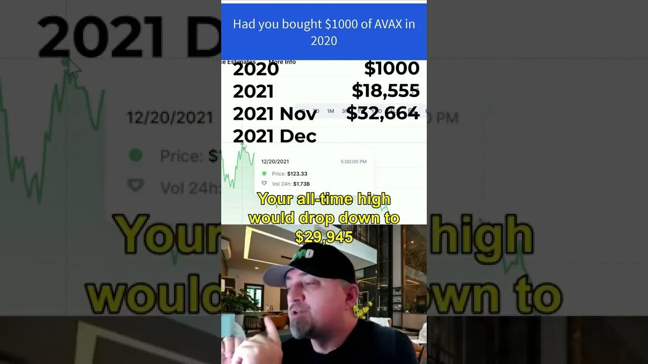 Had you bought $1000 of AVAX in 2020 😲 #avaxcoin