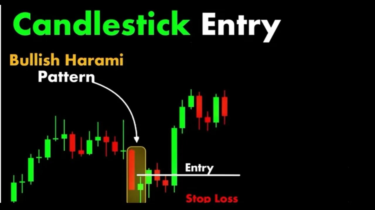 Candlestick entry Bullish Harami Pattern