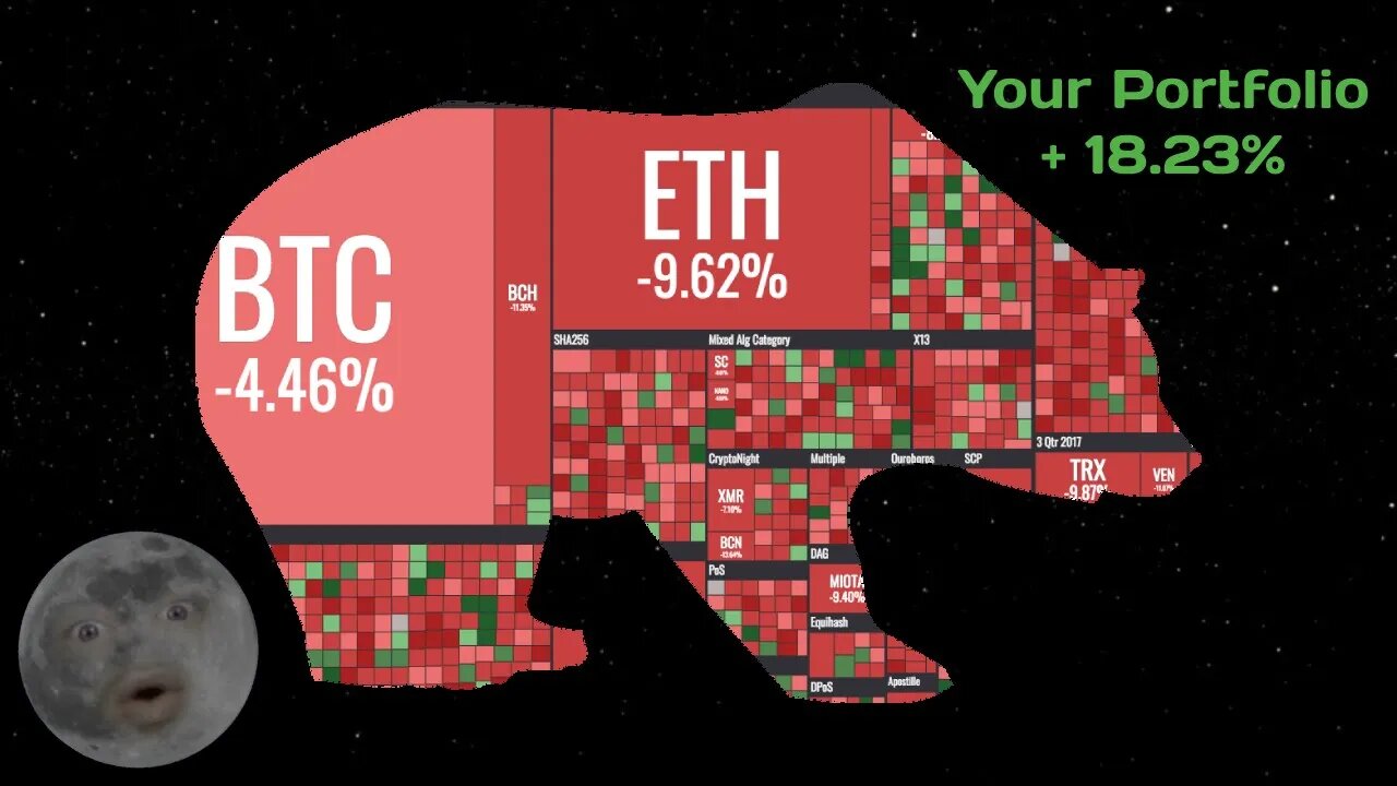 How to make money during a crypto Bear Market with Binance! | Crypto Margin Trading #shorts