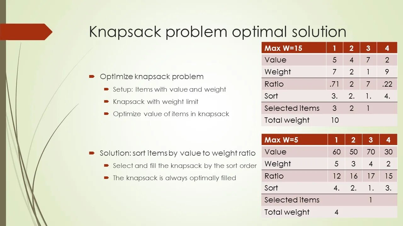 Knapsack Problem Optimal Solution