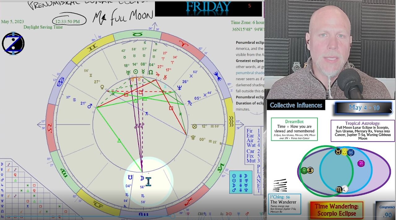 Full Moon Lunar Eclipse in Scorpio and other mega-energies! How to CIRF 5/4 - 5/10