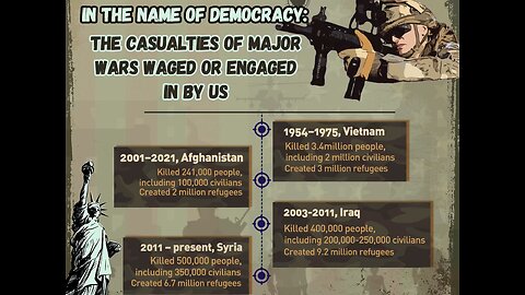 US, in the name of fake democracy