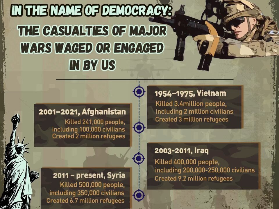 US, in the name of fake democracy