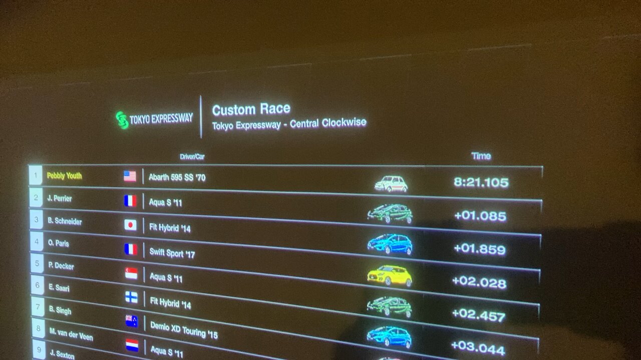GT7 PS4 I won with an Abarth 595 SS!