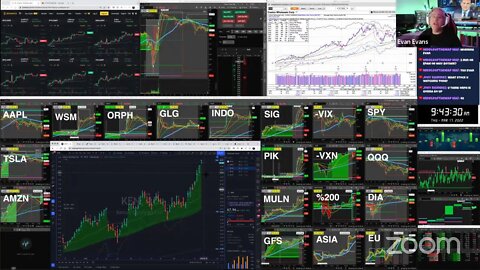 LIVE: Trading | $SIG $WSM $GLG $MULN (MAR 17, 2022)