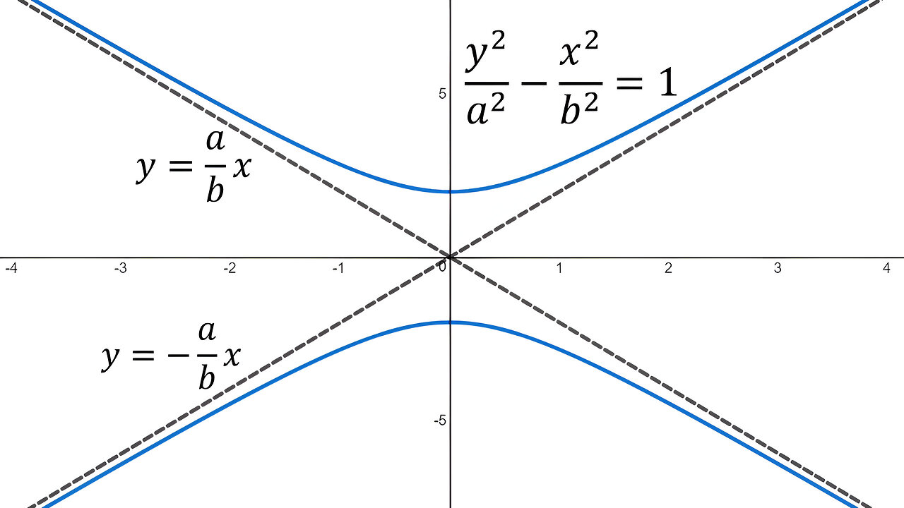 Slant Asymptote Lines: Example 3: Vertical Hyperbola