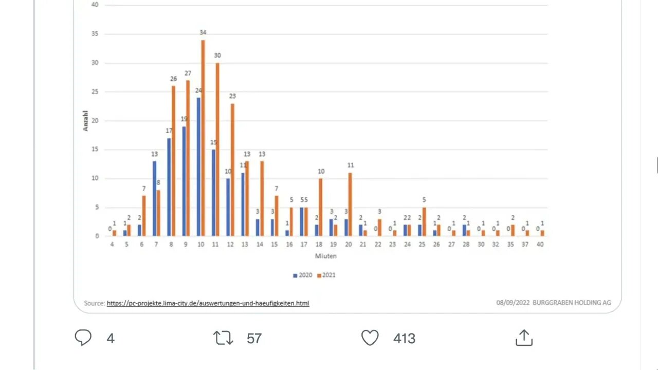歐洲面臨電力短缺的危險 - 使用數據的解釋