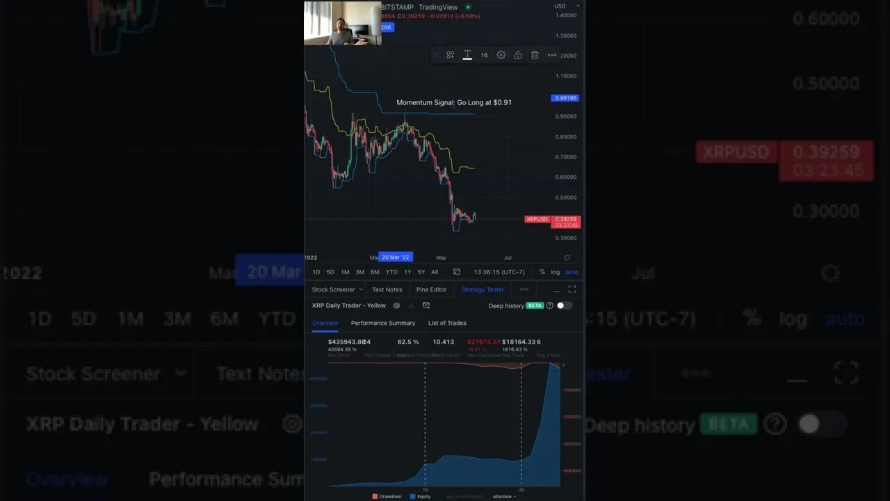 XRP (Ripple) Cryptocurrency Daily update #Xrp #ripple