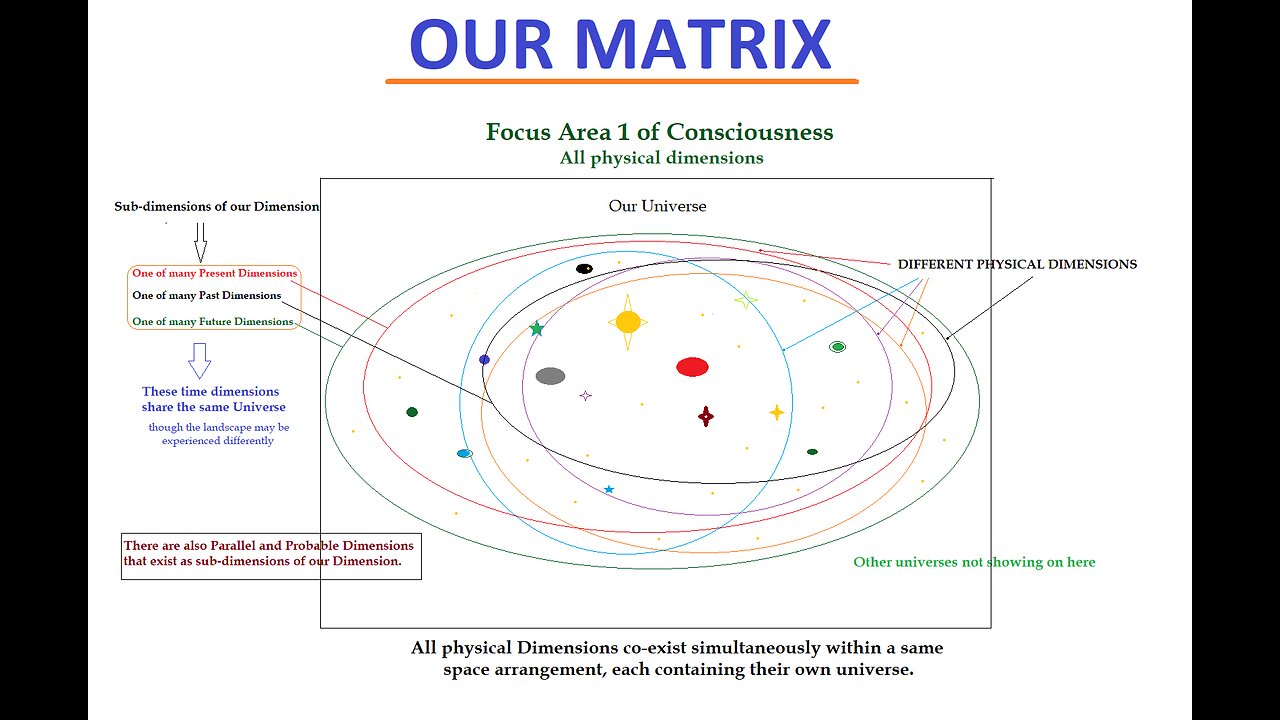 OUR MATRIX REALITY CONSTRUCT - Seth/Jane Roberts, Elias/Mary Ennis, Frank Kepple, astral projector