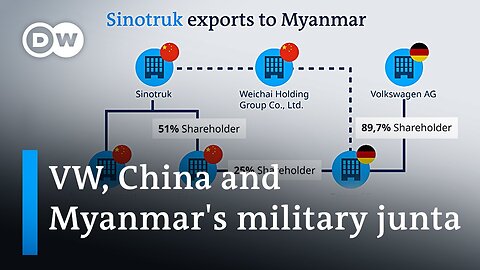 Is VW involved in shady businesses between China and Myanmar's military junta? | DW News