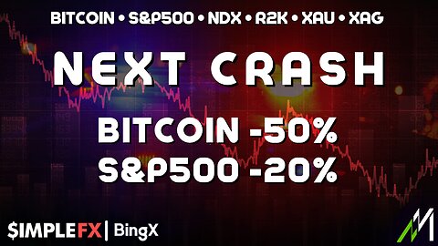 BITCOIN + SPX - THE NEXT LEG DOWN!