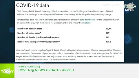 April 1, 2021 COVID-19 News Updates for Clark County, WA