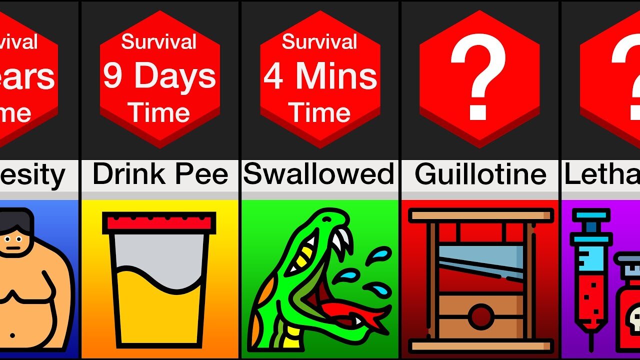 omparison: How Long Would You Survive? (PART 2)