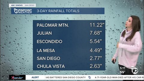 ABC 10News Pinpoint Weather with Meteorologist Megan Parry