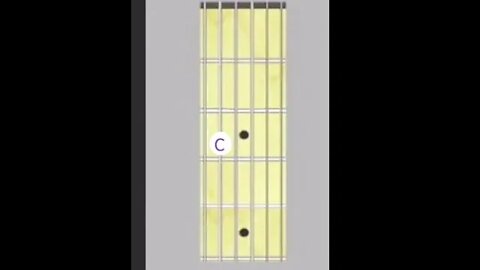 Guitar Notes For Beginners | #Shorts | C
