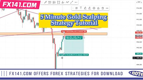 5 Minute Gold Scalping Strategy Tutorial Best M5 Scalping Trading Strategy