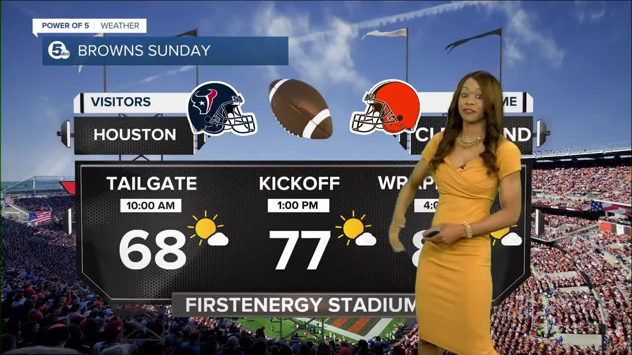 Cleveland weather