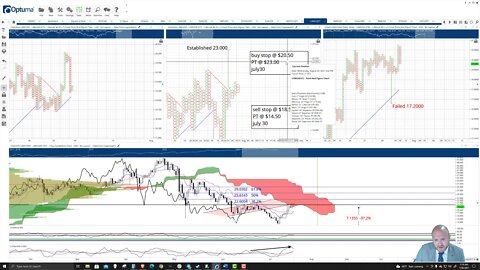 ChainLink (LINK) Cryptocurrency Price Prediction, Forecast, and Technical Analysis - July 30th, 2021