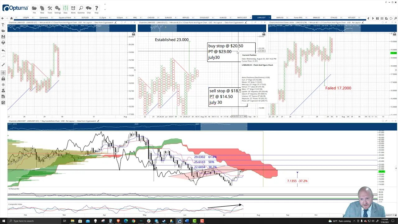 ChainLink (LINK) Cryptocurrency Price Prediction, Forecast, and Technical Analysis - July 30th, 2021
