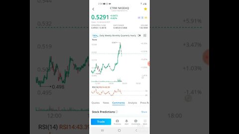 WALLSTREETBETS CTRM STOCK PRICE PREDICTION