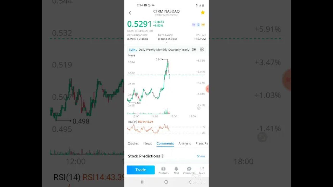 WALLSTREETBETS CTRM STOCK PRICE PREDICTION