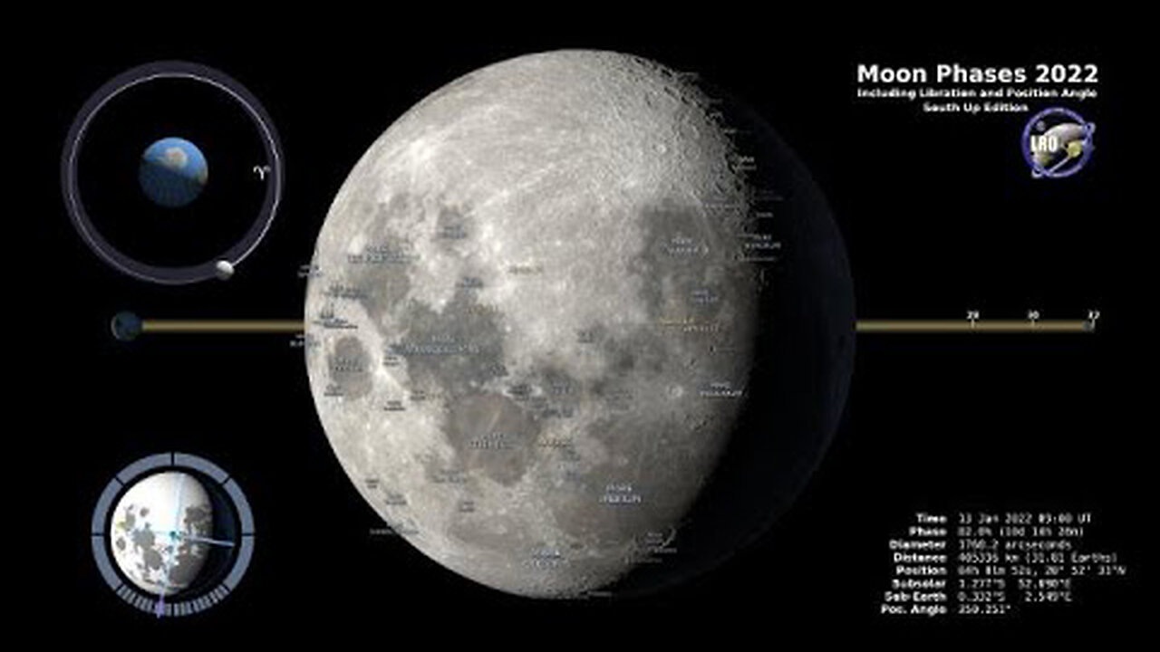 Moon Phases 2022 – Southern Hemisphere