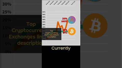 Crypto news #19 🔥 Bitcoin BTC VS Aave crypto 🔥 Bitcoin price 🔥 Aave crypto news today 🔥 Aave news