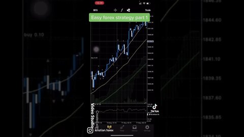 Easy forex strategy part 1