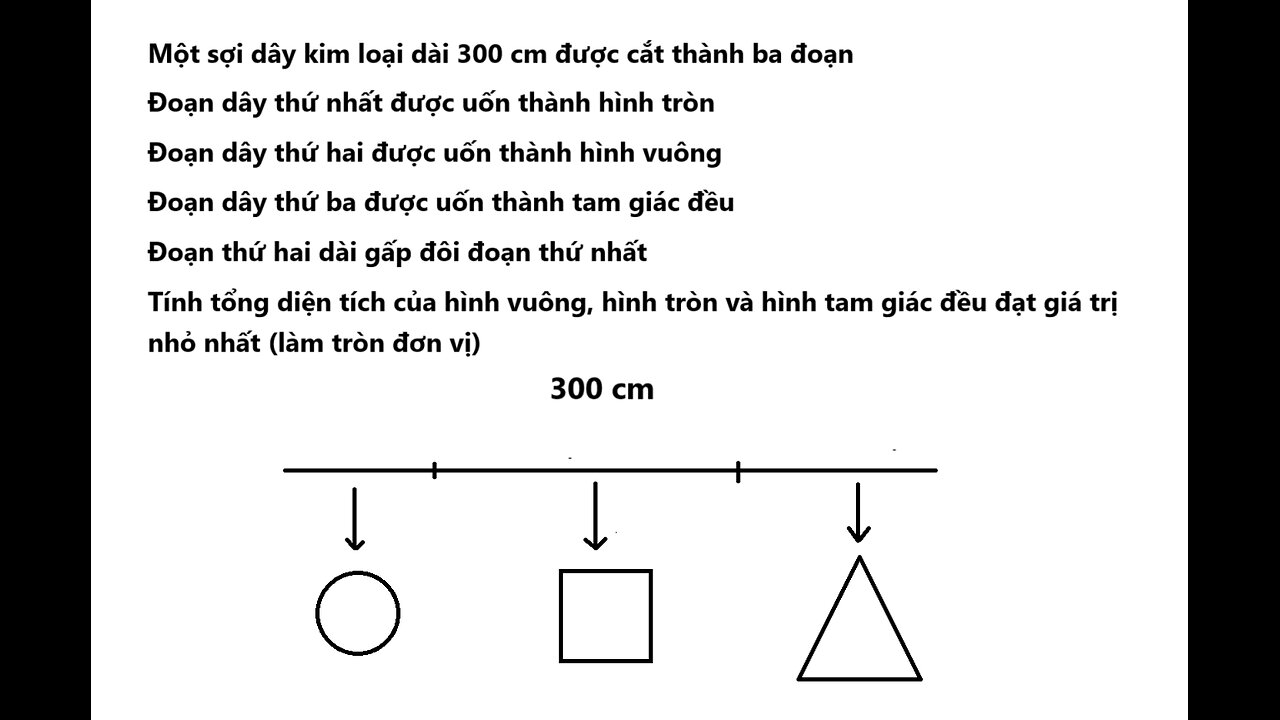 Một sợi dây kim loại dài 300 cm được cắt thành ba đoạn Đoạn dây thứ nhất được uốn thành hình tròn