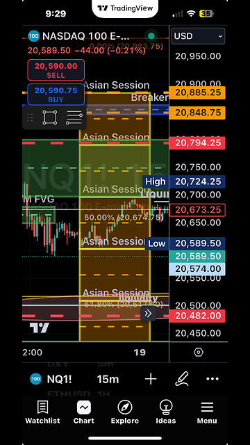 How to use the Asian Session to your advantage $NQ #Nasdaq #Futures #smartmoney #trading