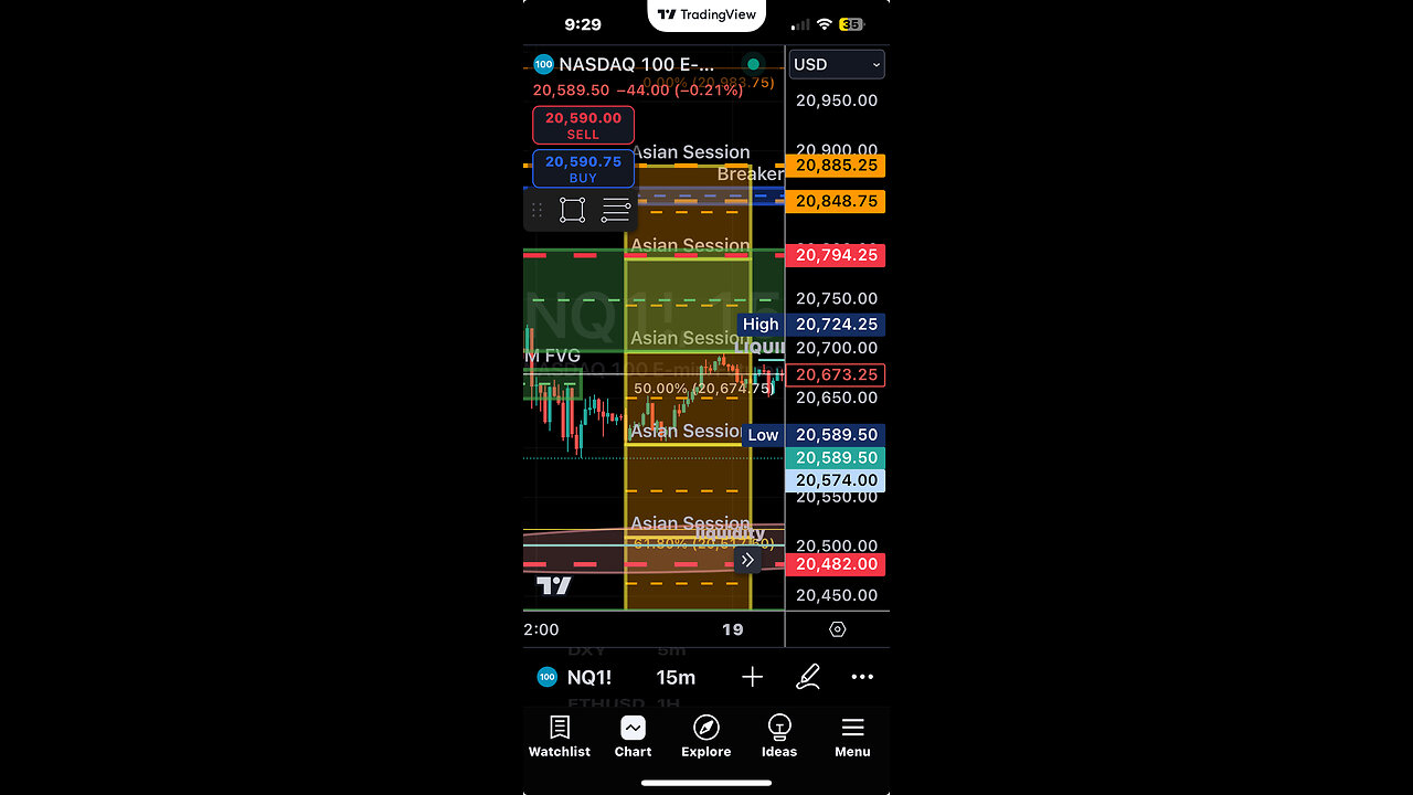 How to use the Asian Session to your advantage $NQ #Nasdaq #Futures #smartmoney #trading