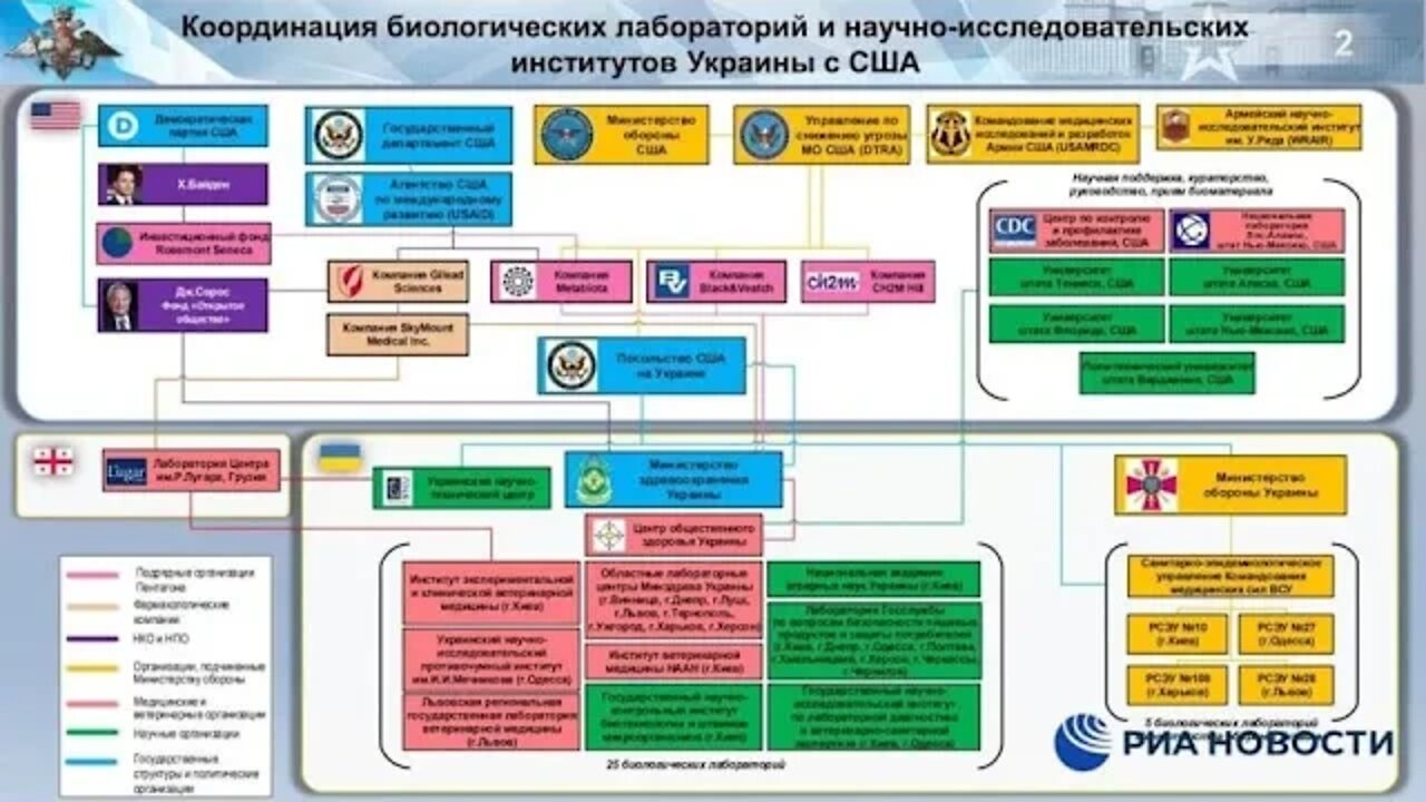 Russian military has discovered new evidence of U S and Ukrainian bio weapons