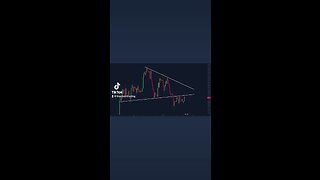 #Bitcoin Breakdown Retest!🚨
