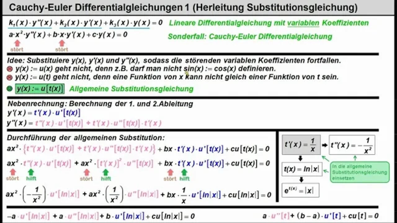 Cauchy-Euler Differentialgleichung 1 (Herleitung der Lösungsformel)